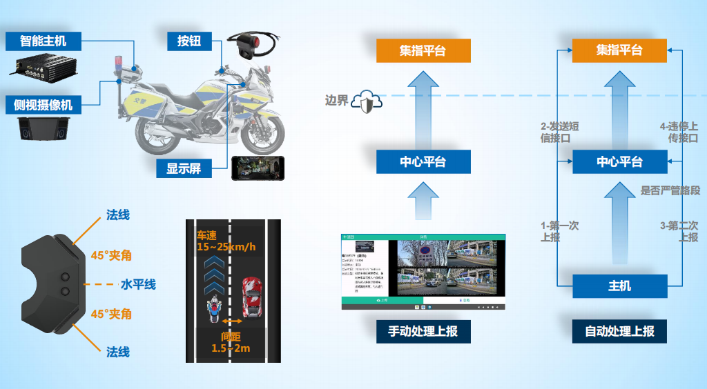 摩托车车载视频记录取证设备