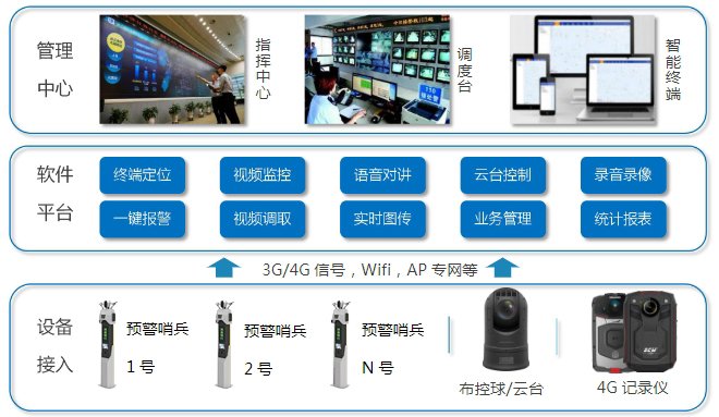 道路交通安全管理平台